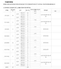 신정동 어반클라쎄목동'의 실거래가, 시세, 매물, 주변정보 | 아파트는 호갱노노
