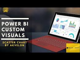 Power Bi Custom Visuals Scatter Chart By Akvelon
