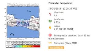 Gempa kali ini diperkirakan lebih dahsyat dari gempa di jogjakarta. Gempa Banjarnegara Ini Saat Saat Masjid Dan Sekolah Terdampak Gempa Kabar24 Bisnis Com