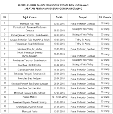 Untuk mendapatkan bahan bahan pembelajaran yang berguna bagi binses kontraktor bina rumah dan pemaju rumah. Senarai Kursus Ikbn 2017 Senarai Sekolah Menengah Teknik Smt Dan Kursus Yang Savesave Senarai Kursus Dihadiri 2017 For Later