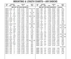 Monroe Shock Length Chart New Amazon Monroe Ma785 Max Air