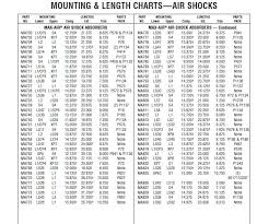 monroe shock length chart inspirational monroe shock length