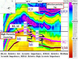 In combinatie met één of meerdere bedrade danwel draadloze thermostaten stuurt de umr de verwarming en koeling aan. Shows The Acoustic Impedance Values For Nahr Umr Formation Around Du 2 Download Scientific Diagram