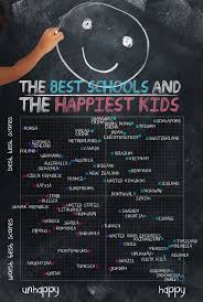 Best international schools in malaysia. Where In The World You Can Find The Best Schools And The Happiest Kids School Fun Teaching Education