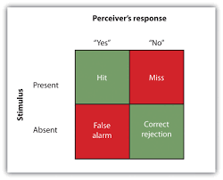 Letters/numbers that let a person access something. Chapter 4 Sensation Perception Vision Psychology