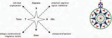 Рейси україною за ціною від 670 windrose airlines new year 2021. A Windrose Compass Rose To Localize Social Processes In Online Games Download Scientific Diagram