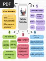 Mapa Conceptual La Entrevista