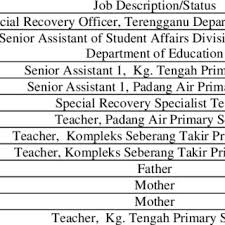 There are currently about 768 special education integration programmes in malaysian primary and secondary schools. Pdf Teachers Challenges In Educating Special Children In Special Classes Of Three Selected Primary Schools Kuala Terengganu Terengganu Malaysia