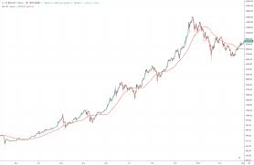 Since bitcoin is a purely speculative asset, this price is determined. Bitcoin Price Again Heading Towards 10 000 Euros