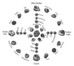 The Medicine Wheel Is Sacred The Native People Native American News Roue De Medecine Chamanisme Medecine Wheel
