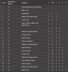 Recessed lighting installation necromancer 5e subclass maker. I Found A Homebrew Summoner Eidolon Class Online Is It Balanced Role Playing Games Stack Exchange
