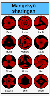 Mangekyou Sharingan Transparent Png 2000x3750 Free Download On Nicepng
