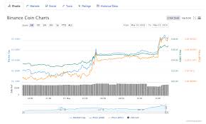 A few years ahead, in 2030, xrp price is expected to touch double digits and trade at around $20. Margin Trading Ethereum Ripple Cryptocurrency Graph