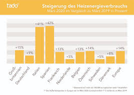 Примеры diese gebäckfüllung haben wir dank heutigen kuchen (g.) erfunden. Wer Wegen Corona Mehr Zuhause Ist Heizt Mehr Plus 9