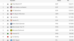 The following is the default access list.4. Uefa Ranking England Flies But Italy Stretches To Germany And Follows On