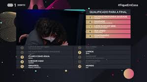 About festival da canção 2021. Festival Da Cancao 2021 Five Acts Qualify From First Semi Final