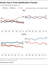 democrat vs republican difference and comparison diffen