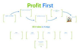 Maybe you would like to learn more about one of these? Profit First By Gary Martin