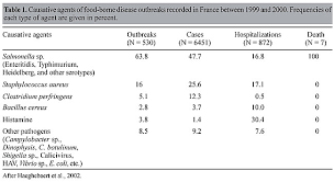 Consumed and resolves itself in 1 to 2 weeks. Staphylococcus Aureus And Food Poisoning