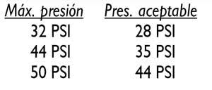 Resultado de imagen para tabla de valores de cubiertas