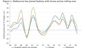 Gareth aird, head of australian economics at commonwealth bank, agrees that most states in australia have avoided the massive falls in prices. Real Estate Affordability Fall In House Prices Will Be Larger Than Expected
