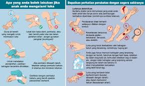 Pertolongan cemas sebelum serangan jantung: Pertolongan Cemas Positive Parenting
