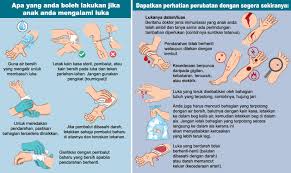 More about asas pertolongan cemas totaps and ricer: Pertolongan Cemas Positive Parenting