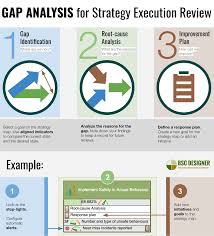 An example of a strategic plan would be. Support Strategic Choices With Prioritization Frameworks