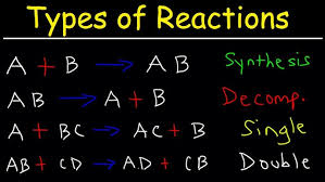 Element 43 (technetium), element 61 (promethium), and most of the elements with atomic number 84 (polonium) and higher have their atomic mass given in square brackets. Chemical Reaction 5 Of 11 Synthesis Reactions An Explanation Youtube