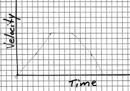 Amazing mathematics graphing lines killing zombies name graph each line and match it to the zombie that it kills to kill a zombie the line must run through any part of its body each line should only kill one zombie if you kill more than one you were not precise enough. Constructible Authentic Representations Designing Video Games That Enable Players To Utilize Knowledge Developed In Game To Reason About Science Springerlink