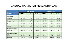 Pemodenan sektor pertanian pengukuhan pembangunan pelancongan pengurusan petempatan manusia pemuliharaan sumber semulajadi & alam sekitar penyepaduan rangkain pengangkutan penyediaan. Ceramah Stpm 2014 Pengajian Am Penggal 2 Pn