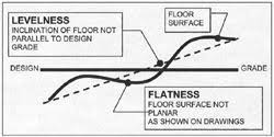 Aci Tolerances For Concrete Construction Concrete Construction Magazine