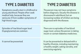 Type 2 Diabetes Short Term Memory Loss Facts About Type 1