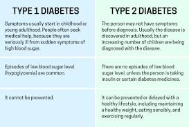 Jdrf Partnership Supporting Type 1 Diabetes Research