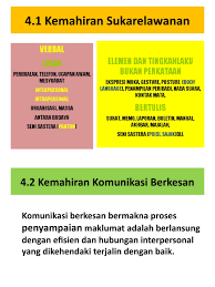 Tujuan komunikasi interpersonal komunikasi interpersonal mungkin mempunyai beberapa tujuan. Kemahiran Sukarelawan