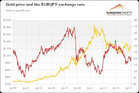 gold and eur jpy exchange rate seeking alpha