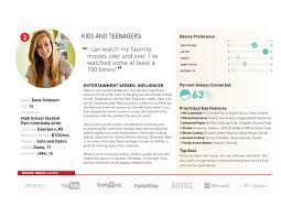 Disney Movies Anywhere App Personas On Behance Disney Movies Anywhere Persona Customer Persona