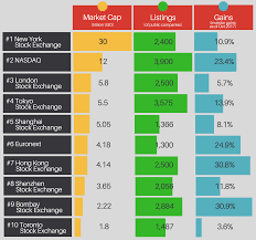 The cryptocurrency market is one of the most volatile investment arenas we've ever seen, and a long/short strategy we recommend sticking to the options above, especially if you're still new to investing outside of cryptocurrencies or long/short strategies. Difference Between Cryptocurrency Trading Vs Stock Trading