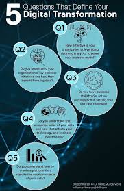 5 Questions That Define Your Digital Transformation Digital Transformation Digital Transformation Business Digital Marketing Trends