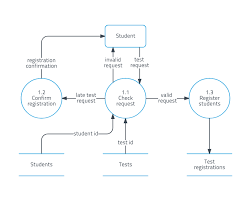 Flow Diagram Examples Reading Industrial Wiring Diagrams