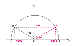 Unterhalb findet ihr weitere informationen dazu: Sinus Kosinus Und Tangens Am Einheitskreis Theoretisches Material Mathematik 9 Schulstufe