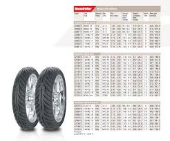 what is the metric tire size for 4 10x19 norton commando