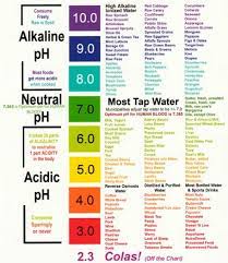 Maybe you would like to learn more about one of these? The Importance Of Ph Balance The Vincera Institute