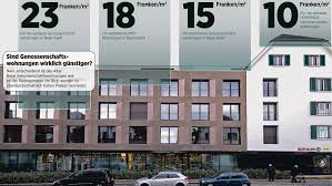 Wohnungen kaufen von privat & maklern in ihrer region. Mietwohnungen 600 Franken Fur Neue 60 Quadratmeter Wohnung In Basel Das Soll Kunftig Moglich Sein