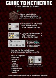 Maybe you would like to learn more about one of these? An Unprofessional Guide On Netherite Tools Minecraft