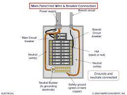 This is why a good diagram is important for wiring your home accurately and according to electrical codes. Electrical Wiring Panel Home Wiring Diagram