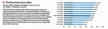 First Amd Ryzen Compute And Gaming Benchmarks Leaked