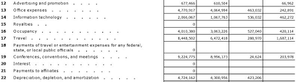 The Clinton Foundation Only Spent 10 Percent On Charity In 2013