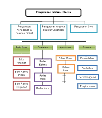 Beradas menggunakan radas, ada radas: Alat Radas Makmal Sains