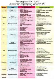 Judul skripsi pai (pendidikan agama islam) ini merupakan judul skripsi yang tergolong mudah dikerjakan bagi anda yang sedang mempersiapkan. Panduan Lengkap Pelaksanaan Pendidikan Sivik Sepanjang 2020